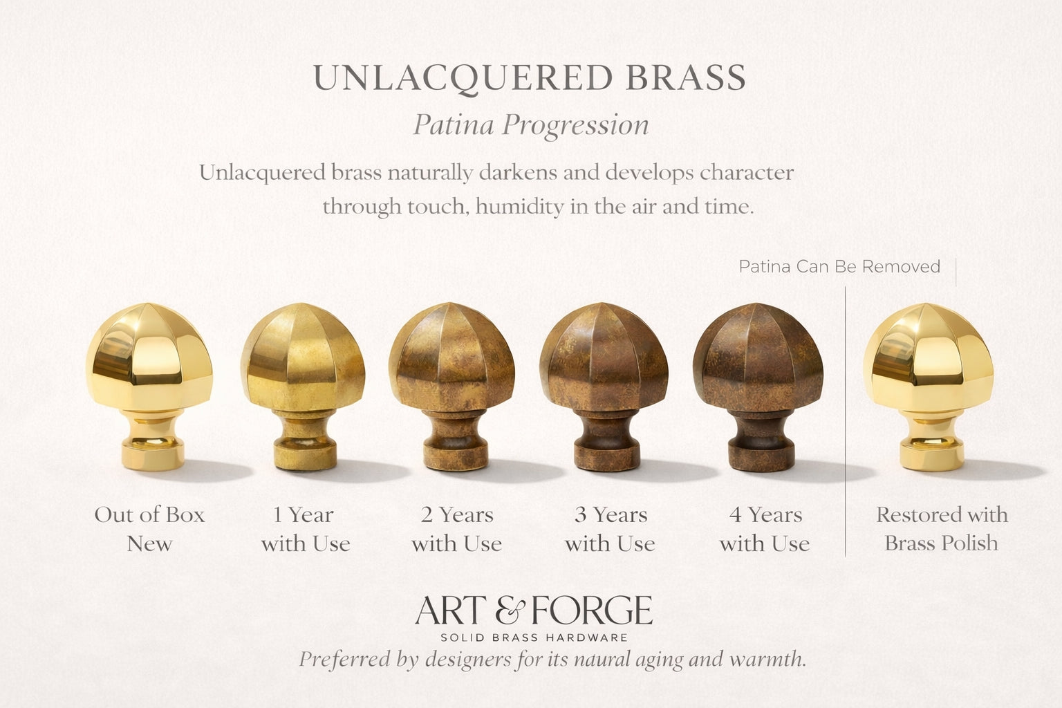 The Definitive Guide to Unlacquered Brass Patina – Art and Forge